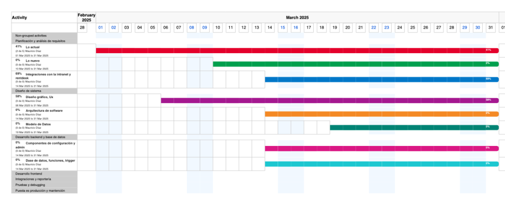 pdf gantt